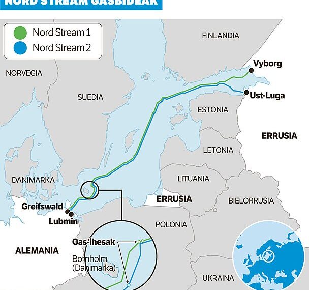 Nord Stream